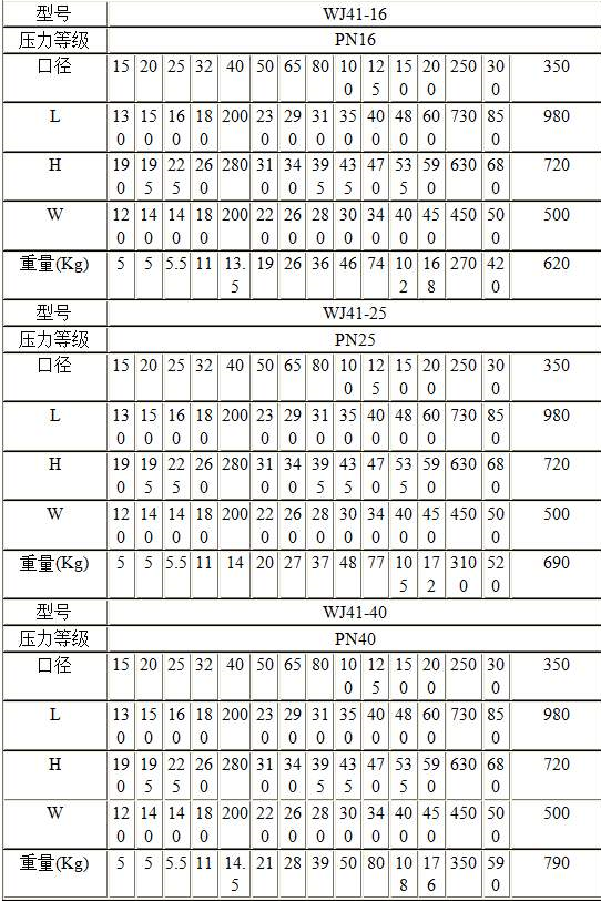 波紋管截止閥型號重量.png