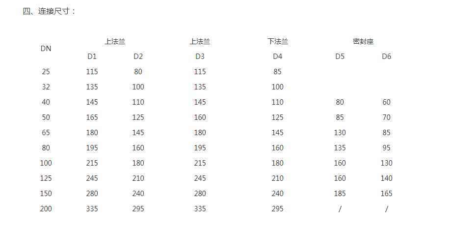 型號規(guī)格.png