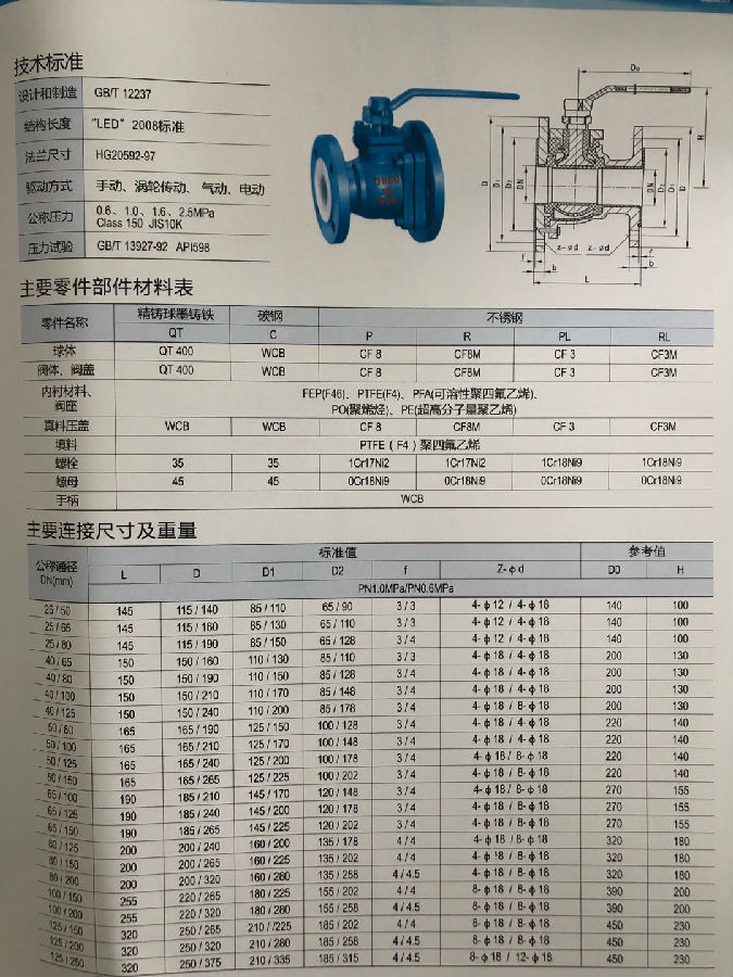 襯氟球閥參數(shù).jpg