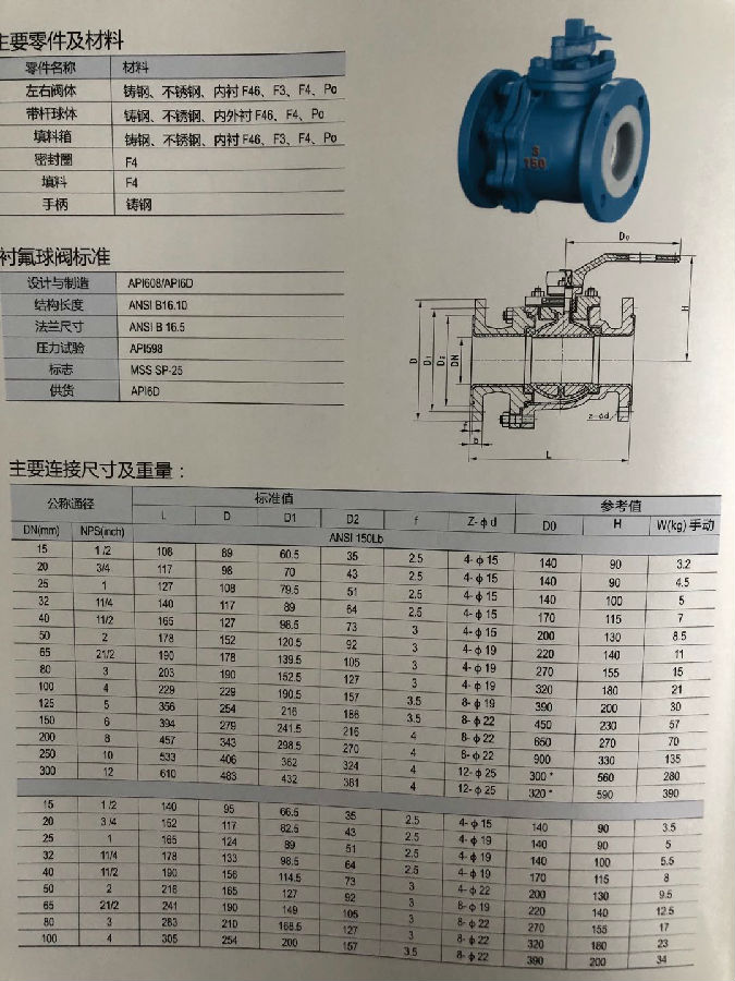襯氟球閥參數(shù)01.jpg