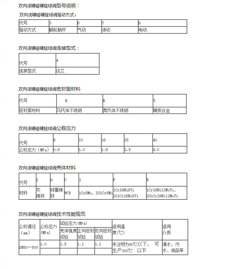 硬碰硬旋球閥說明.png