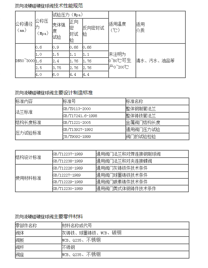 硬碰硬旋球閥技術(shù)參數(shù).png